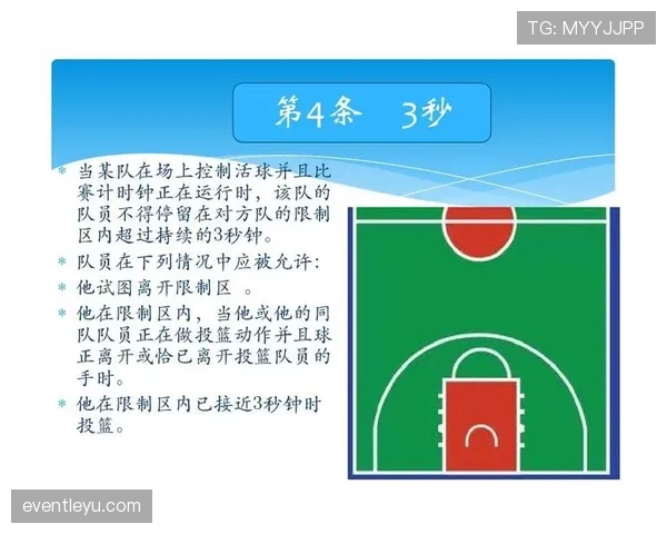 深入解析篮球“三秒区规则”的判定标准与适用场景