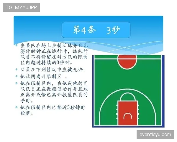 篮球规则解析：八秒违例的构成与判定详解